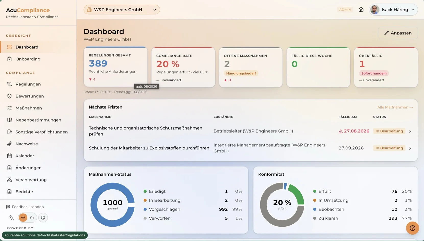 AcuCompliance dashboard with legal-register metrics